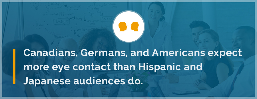 global nonverbal communication