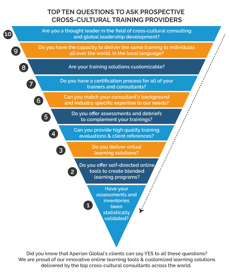 top10questions-culturaltrainingproviders-graphic-final