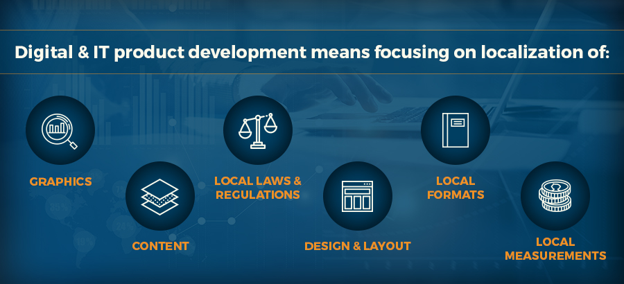Taking Software and Technology Initiatives Across Borders Taking Software and Technology Initiatives Across Borders
