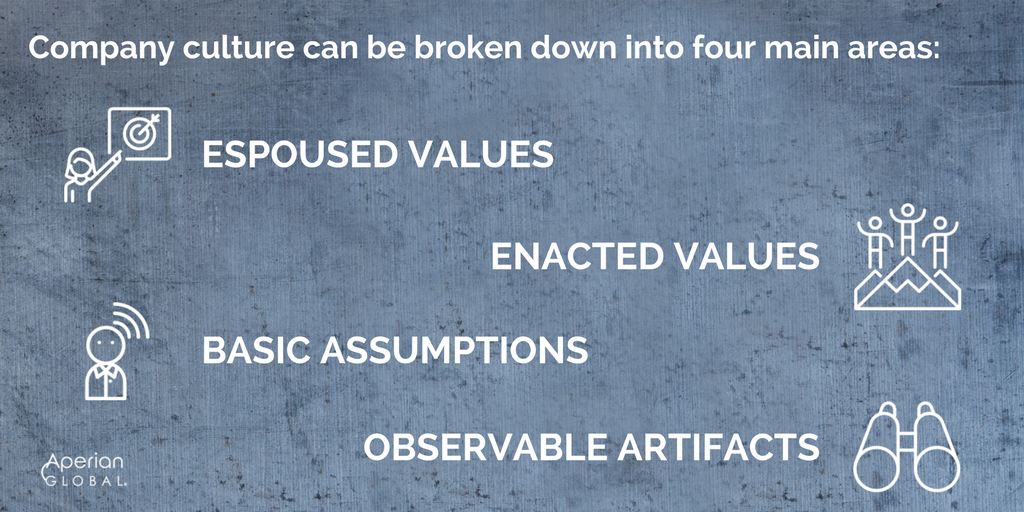 espoused values and enacted values