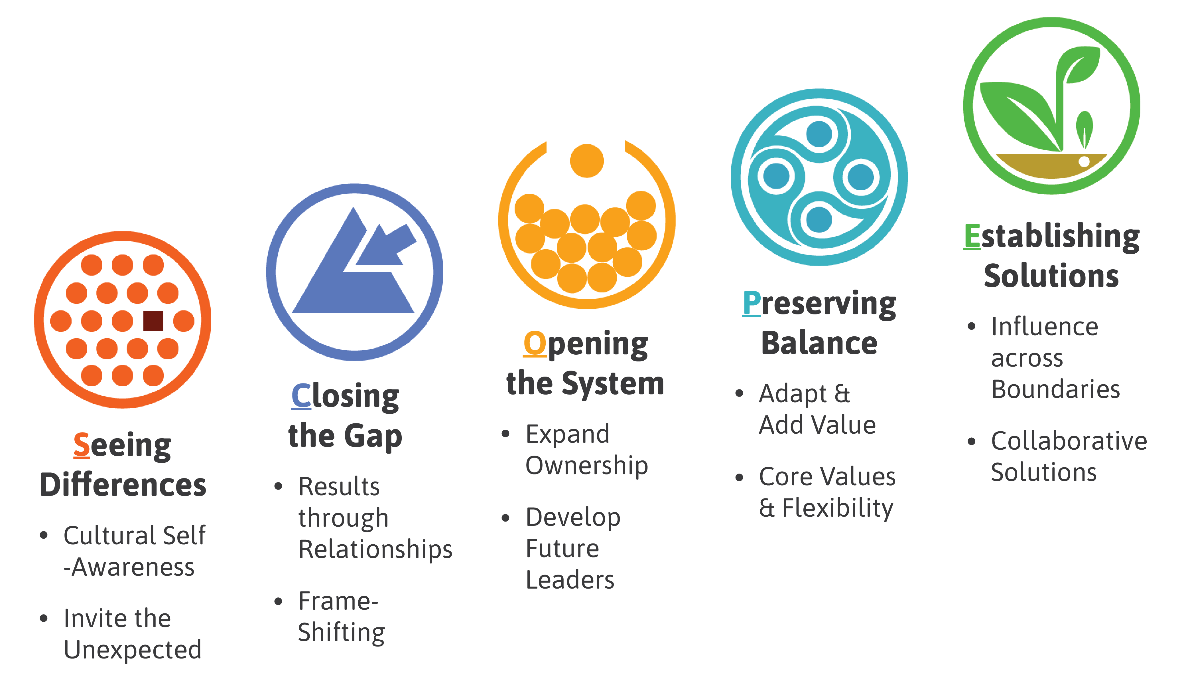 What Is Global Leadership Global Leadership Defined what-is-global-leadership-global-leadership-defined