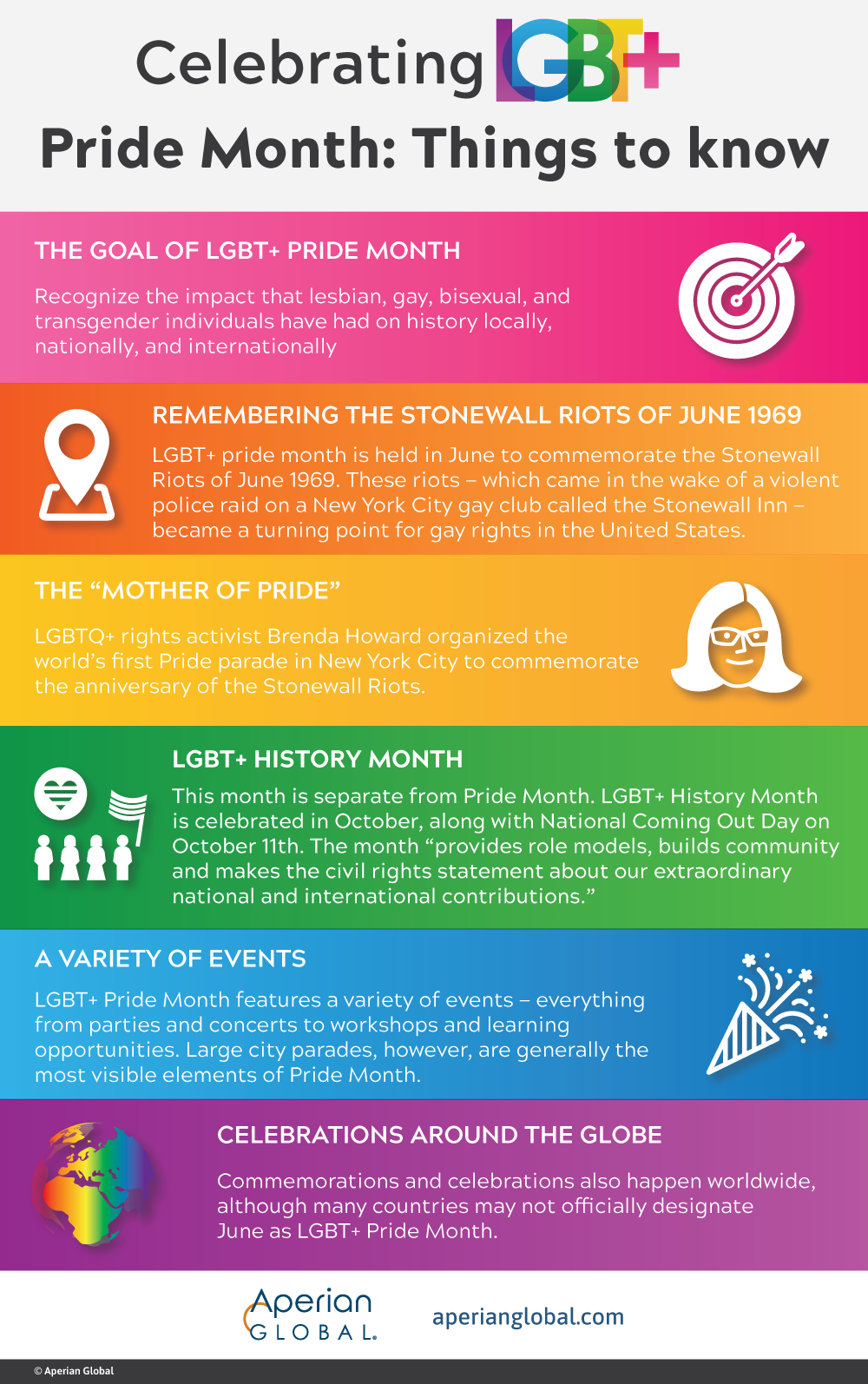 Infographic Things To Know About Lgbt Pride Month Infographic Things To Know About Lgbt Pride Month