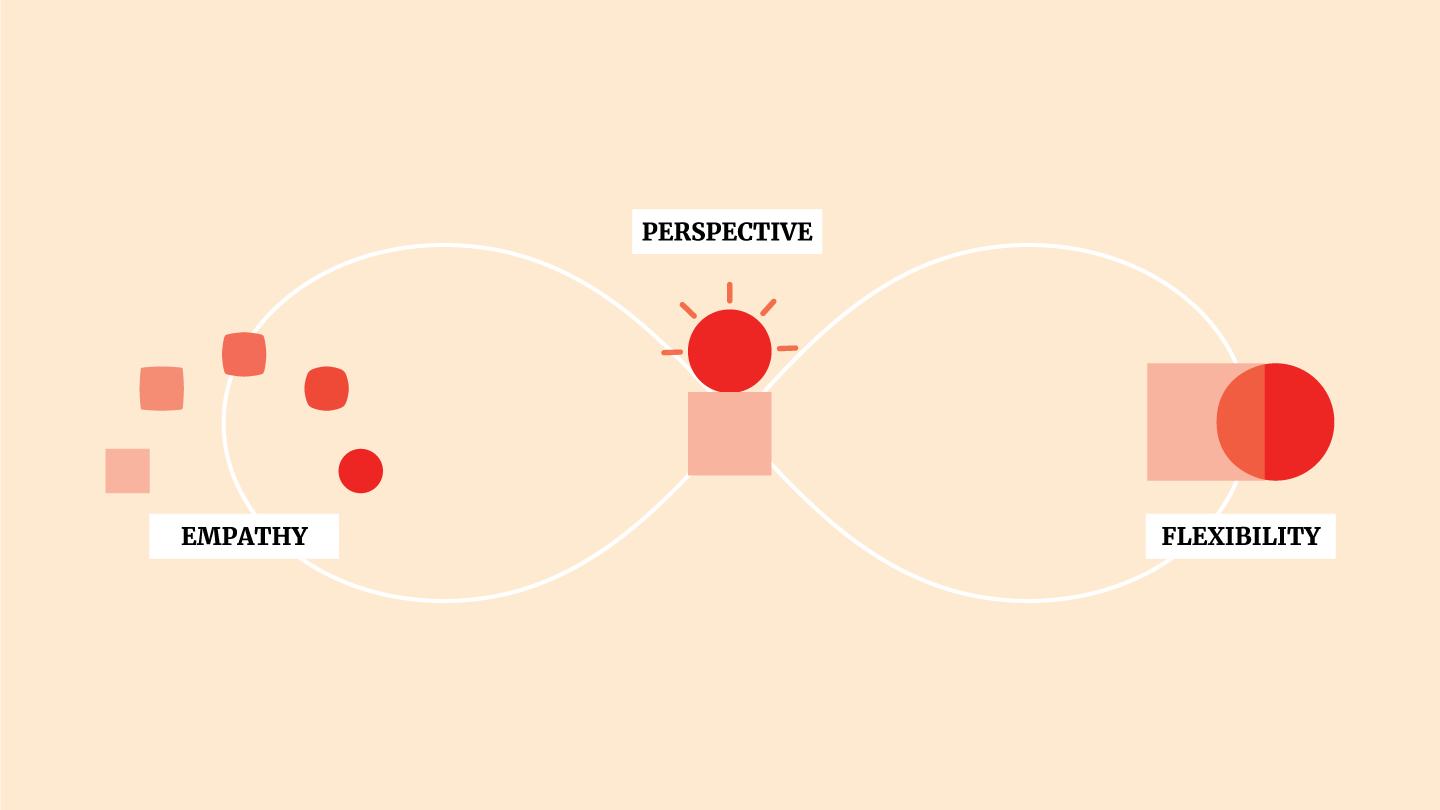 empathy perspective and flexibility
